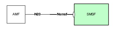 N20 5G SBI for Nsmsf for SMS over 5GC