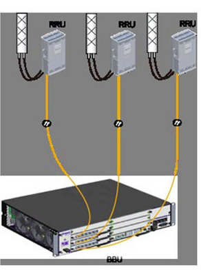 Huawei BBU 3900 Architecture